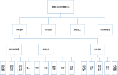 農(nóng)村致富項(xiàng)目的風(fēng)險(xiǎn)識(shí)別與管理策略