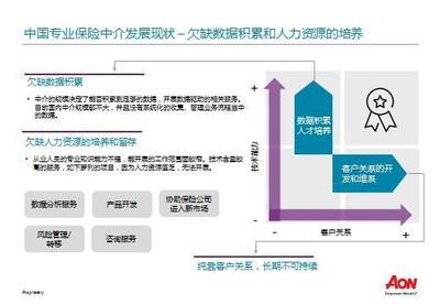 國際｜420億美金市值締造術(shù) 數(shù)據(jù)驅(qū)動(dòng)風(fēng)險(xiǎn)、養(yǎng)老與健康板塊的深度掘金