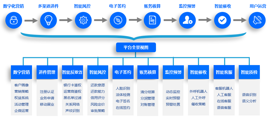 智能客服 機遇與挑戰并存，如何構建有效的風險管理咨詢服務體系？