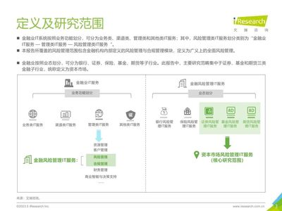 2023年中國資本市場風險管理IT服務及咨詢市場研究報告 數字化賦能下的深度演進